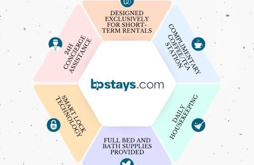 Bergen House | BP STAYS - Hotel-Style, No Host, Professionally Managed ID280