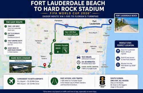 Downtown Fort Lauderdale House | LVS Villa Alba- Walk2LasOlas, HeatedPool, RoofTopTerrace