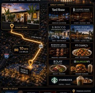 North Central Hollywood House | Tulixx Hollywood FL near Beach,Airport,Hardrock Free parking , wifi